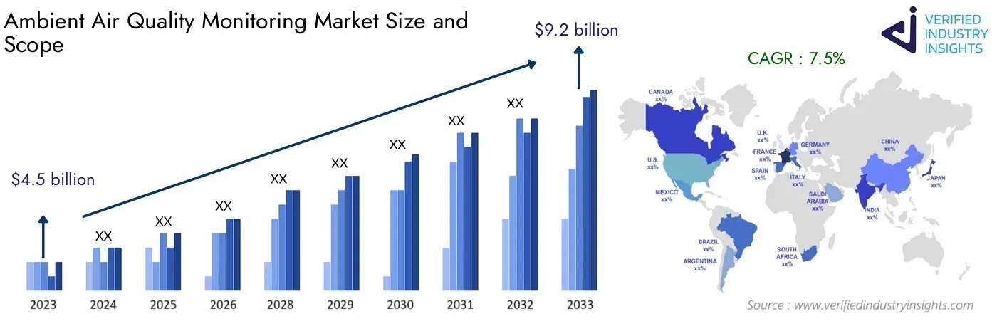 Worldwide Ambient Air Quality Monitoring Industry Size: Insights, Growth Trends and Forecast